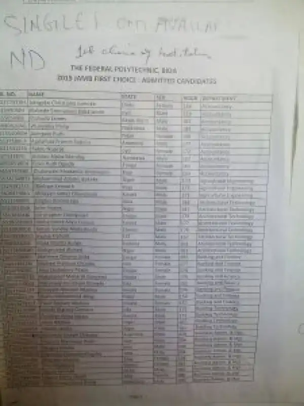 Fed Poly Bida ND 1st Batch Admission List 2015/2016 Released